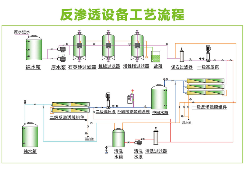 二級(jí)RO流程圖上傳GPG-1.jpg